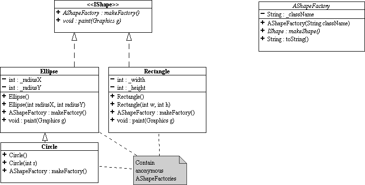 Shapes and Factories UML Class Diagram